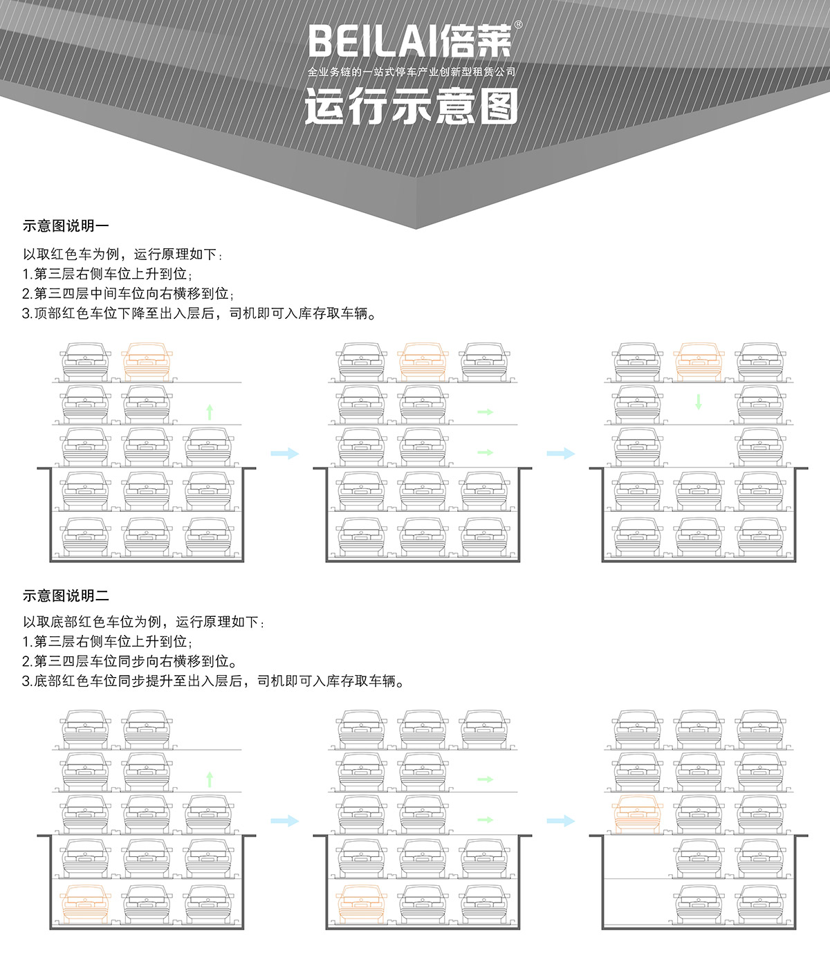 重庆负二正三地坑式PSH5D2五层升降横移立体停车设备运行示意图.jpg