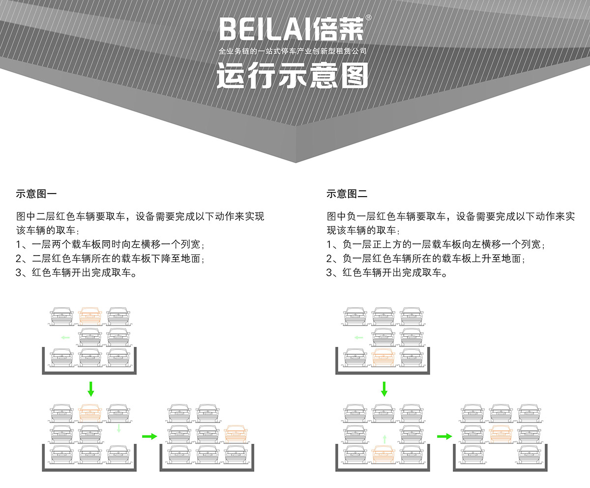 重庆负一正二地坑PSH3D1三层升降横移立体停车设备运行示意图.jpg