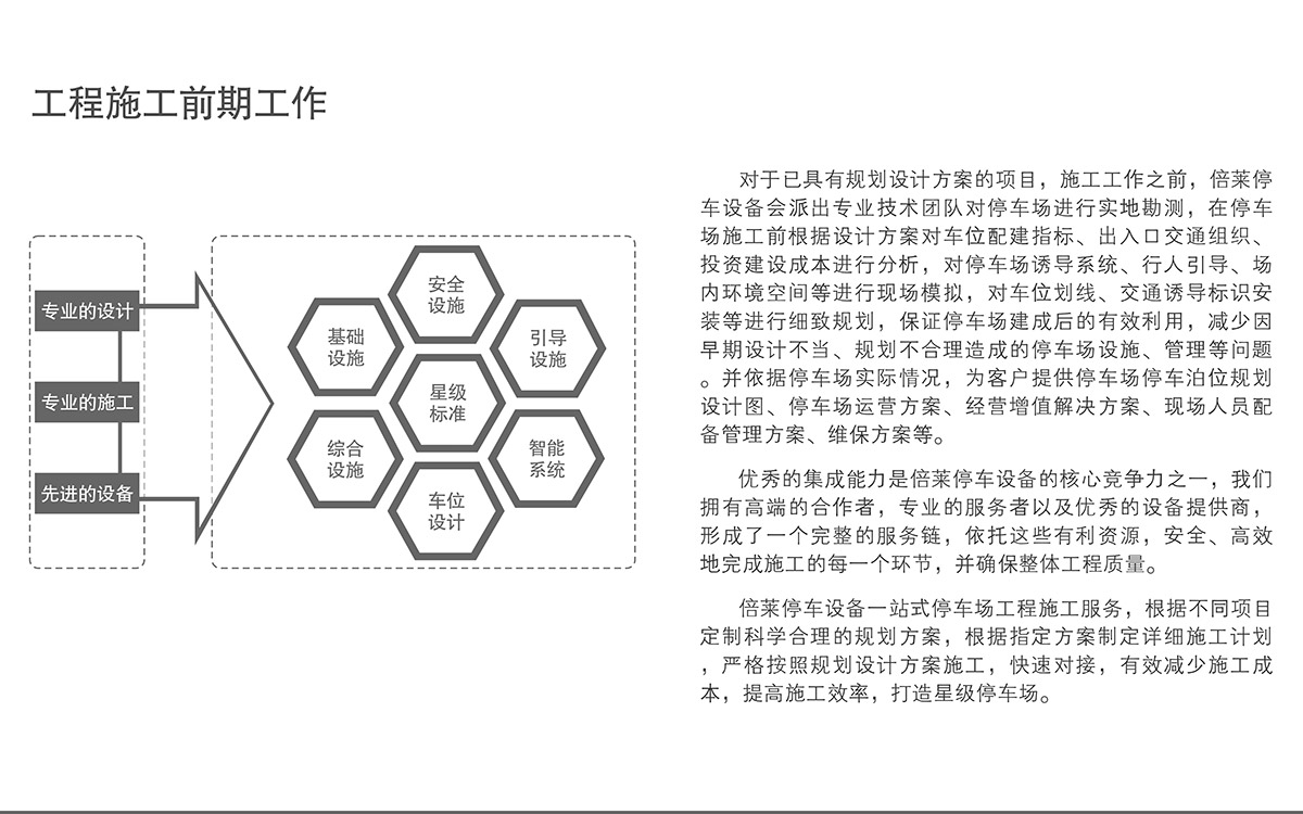 重庆停车场工程施工前期工作.jpg